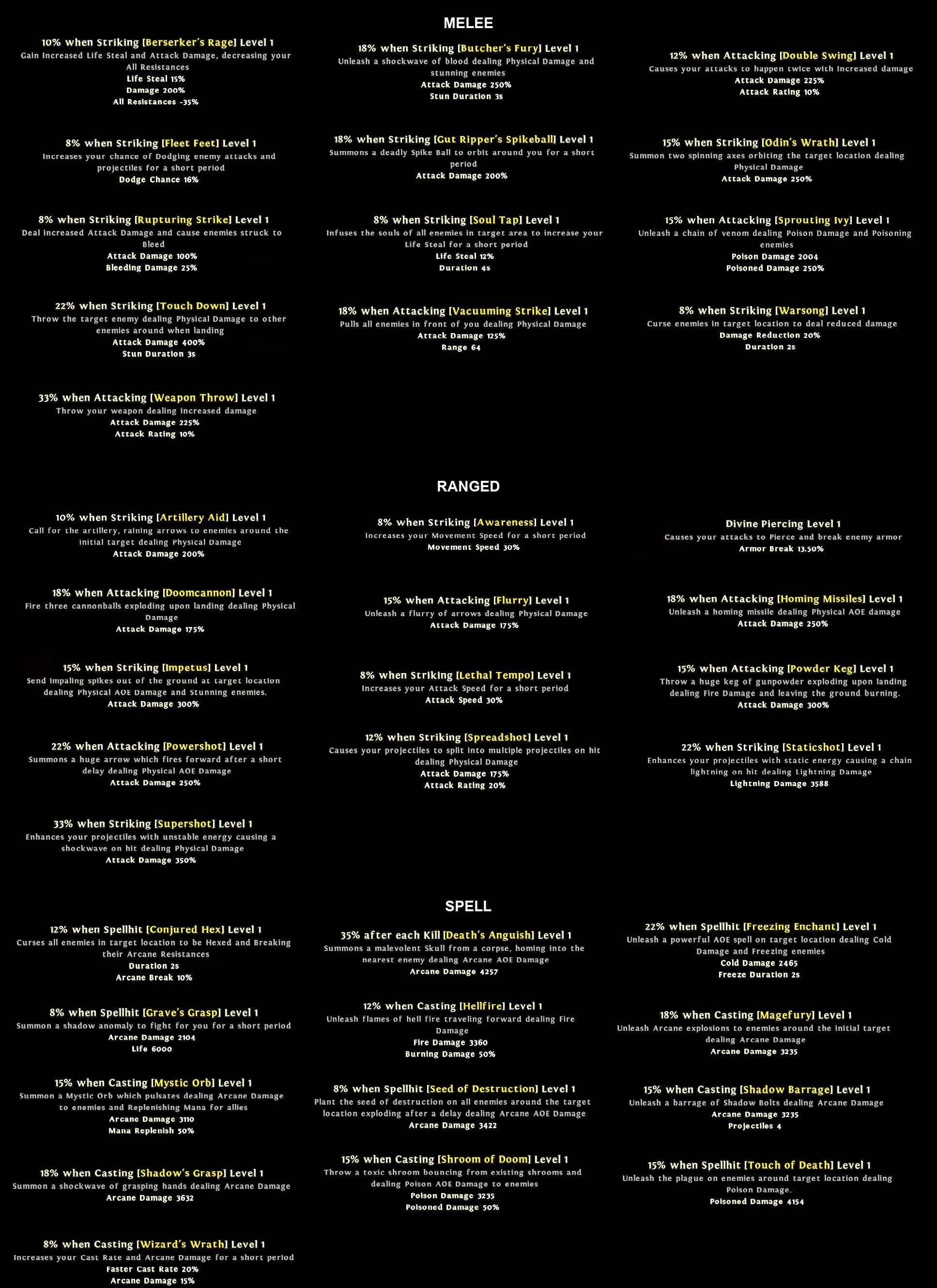 Augments at Level 1